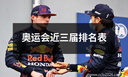 奥运会近三届排名表