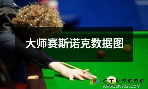 大师赛斯诺克数据图