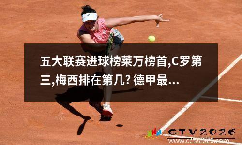五大联赛进球榜莱万榜首,C罗第三,梅西排在第几? 德甲最新战绩