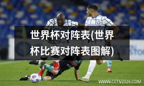 世界杯对阵表(世界杯比赛对阵表图解)