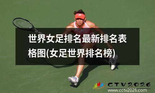 世界女足排名最新排名表格图(女足世界排名榜)