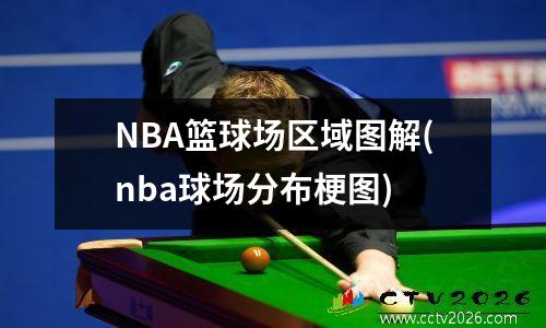 NBA篮球场区域图解(nba球场分布梗图)