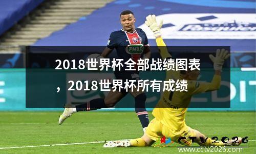 2018世界杯全部战绩图表，2018世界杯所有成绩