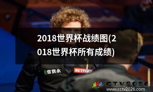 2018世界杯战绩图(2018世界杯所有成绩)