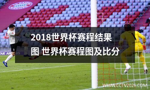 2018世界杯赛程结果图 世界杯赛程图及比分