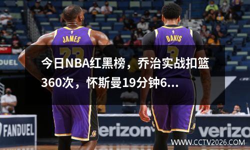 今日NBA红黑榜，乔治实战扣篮360次，怀斯曼19分钟6犯规