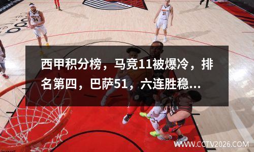 西甲积分榜，马竞11被爆冷，排名第四，巴萨51，六连胜稳居榜首