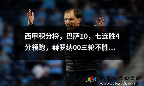 西甲积分榜，巴萨10，七连胜4分领跑，赫罗纳00三轮不胜排第12
