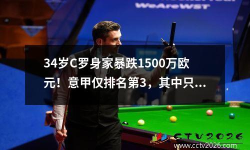 34岁C罗身家暴跌1500万欧元！意甲仅排名第3，其中只有梅西的一半。