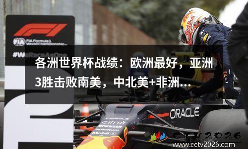 各洲世界杯战绩：欧洲最好，亚洲3胜击败南美，中北美+非洲无胜