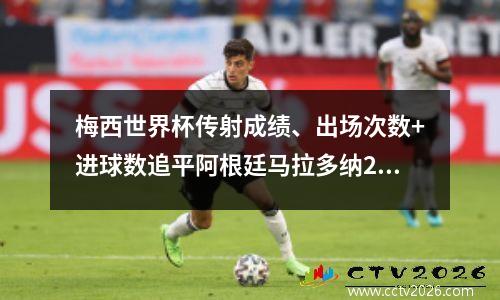 梅西世界杯传射成绩、出场次数+进球数追平阿根廷马拉多纳20 墨西哥