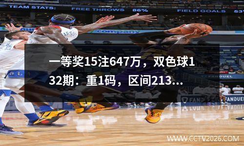 一等奖15注647万，双色球132期：重1码，区间213，胆03、06、15