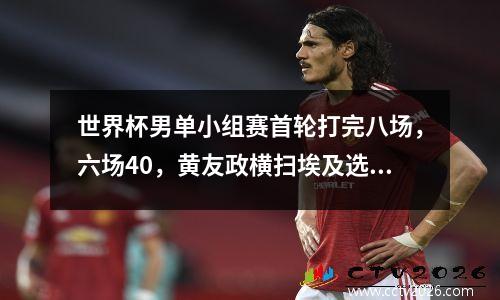 世界杯男单小组赛首轮打完八场，六场40，黄友政横扫埃及选手
