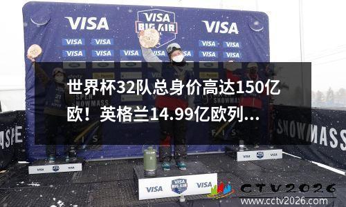 世界杯32队总身价高达150亿欧！英格兰14.99亿欧列第一，球员身价贝林厄姆夺魁