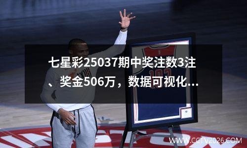 七星彩25037期中奖注数3注、奖金506万，数据可视化大揭秘