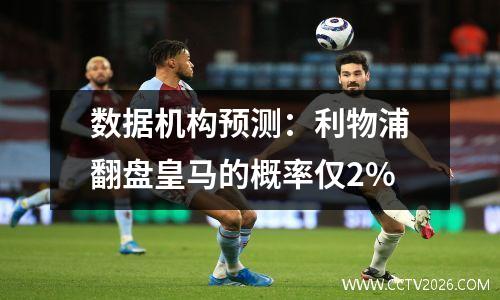 数据机构预测：利物浦翻盘皇马的概率仅2%