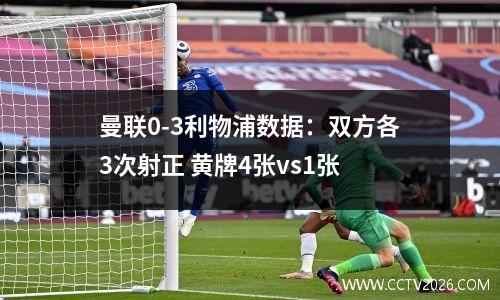 曼联0-3利物浦数据：双方各3次射正 黄牌4张vs1张