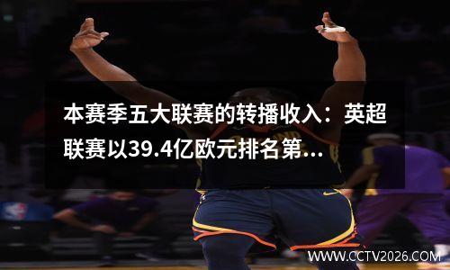 本赛季五大联赛的转播收入：英超联赛以39.4亿欧元排名第一，西甲联赛以16.95亿欧元紧随其后。