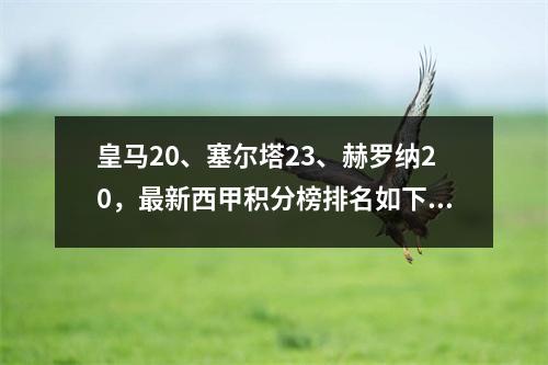 皇马20、塞尔塔23、赫罗纳20，最新西甲积分榜排名如下！