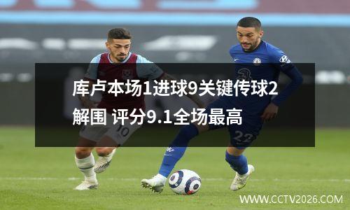 库卢本场1进球9关键传球2解围 评分9.1全场最高