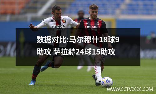 数据对比:马尔穆什18球9助攻 萨拉赫24球15助攻