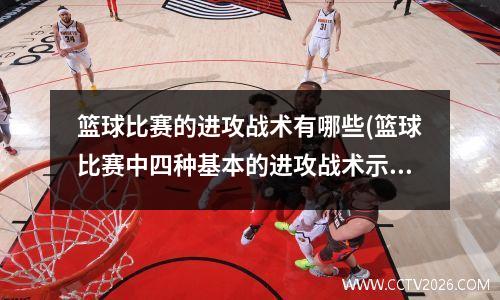 篮球比赛的进攻战术有哪些(篮球比赛中四种基本的进攻战术示意图)
