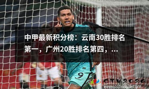 中甲最新积分榜：云南30胜排名第一，广州20胜排名第四，苏州22胜并列排名第五