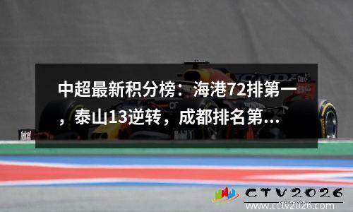 中超最新积分榜：海港72排第一，泰山13逆转，成都排名第三！