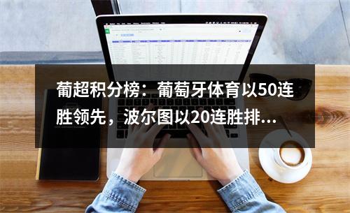 葡超积分榜：葡萄牙体育以50连胜领先，波尔图以20连胜排名第二，本菲卡以10连胜排名第六