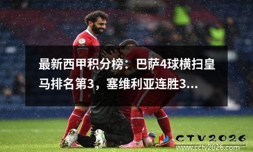 最新西甲积分榜：巴萨4球横扫皇马排名第3，塞维利亚连胜3平仍排名第2