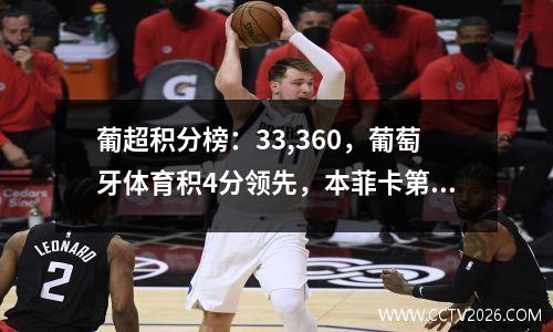 葡超积分榜：33,360，葡萄牙体育积4分领先，本菲卡第2，3,333,600，波尔图第3位置不稳定