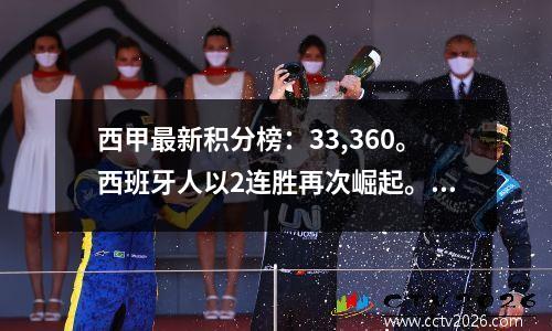 西甲最新积分榜：33,360。西班牙人以2连胜再次崛起。第90分钟，武磊替补登场。