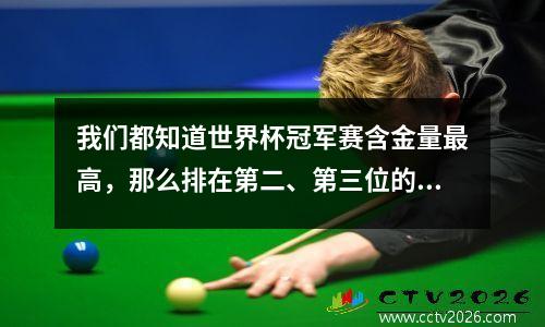 我们都知道世界杯冠军赛含金量最高，那么排在第二、第三位的是哪些赛事呢？