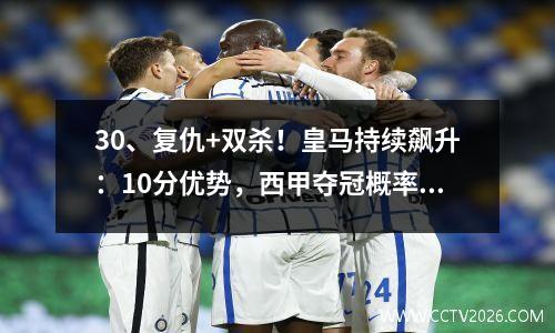 30、复仇+双杀！皇马持续飙升：10分优势，西甲夺冠概率97%