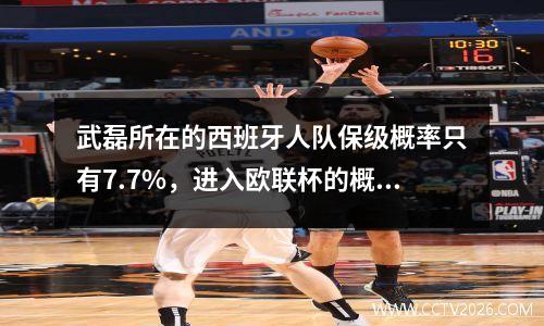 武磊所在的西班牙人队保级概率只有7.7%，进入欧联杯的概率为4.5%。