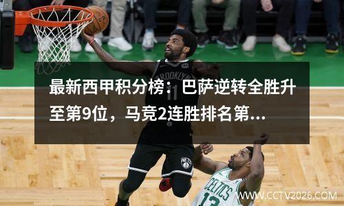 最新西甲积分榜：巴萨逆转全胜升至第9位，马竞2连胜排名第2