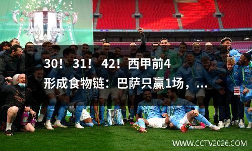 30！ 31！ 42！西甲前4形成食物链：巴萨只赢1场，皇马赢2场