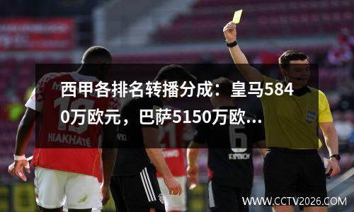 西甲各排名转播分成：皇马5840万欧元，巴萨5150万欧元，垫底球队仅90万欧元