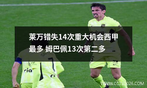 莱万错失14次重大机会西甲最多 姆巴佩13次第二多