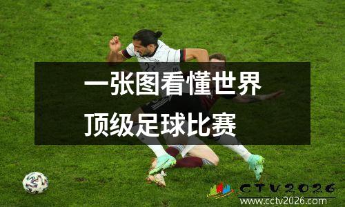 一张图看懂世界顶级足球比赛