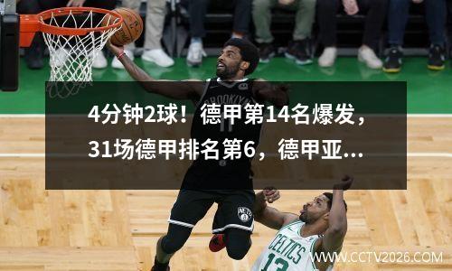 4分钟2球！德甲第14名爆发，31场德甲排名第6，德甲亚军迎来赛季首胜！