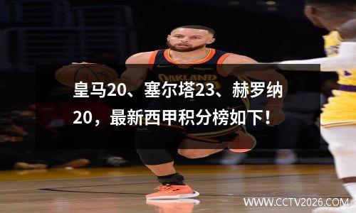 皇马20、塞尔塔23、赫罗纳20，最新西甲积分榜如下！