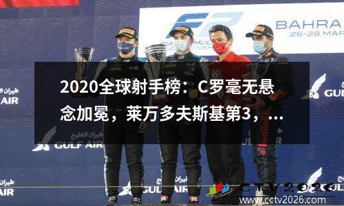 2020全球射手榜：C罗毫无悬念加冕，莱万多夫斯基第3，梅西第59