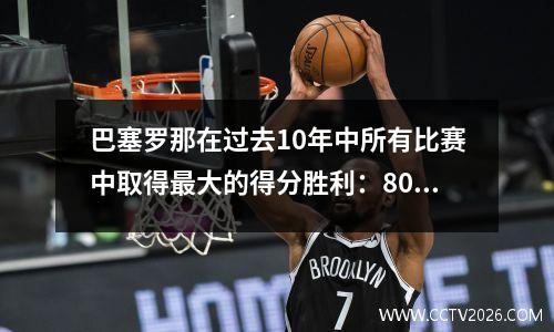 巴塞罗那在过去10年中所有比赛中取得最大的得分胜利：80 Laco排名第一，在本轮比赛中以7个进球胜利