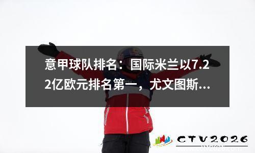 意甲球队排名：国际米兰以7.22亿欧元排名第一，尤文图斯在那不勒斯排名第二
