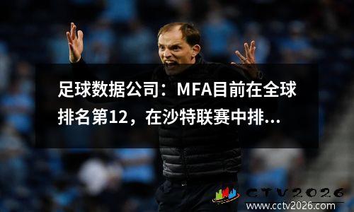 足球数据公司：MFA目前在全球排名第12，在沙特联赛中排名第29