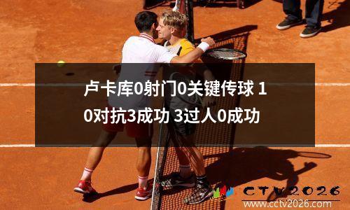卢卡库0射门0关键传球 10对抗3成功 3过人0成功