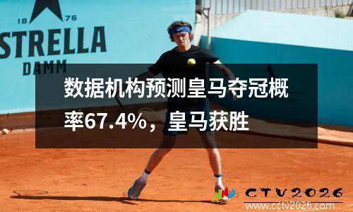数据机构预测皇马夺冠概率67.4%，皇马获胜