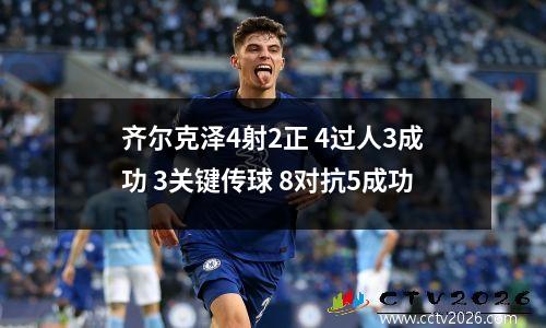 齐尔克泽4射2正 4过人3成功 3关键传球 8对抗5成功