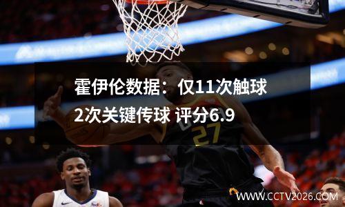 霍伊伦数据：仅11次触球 2次关键传球 评分6.9